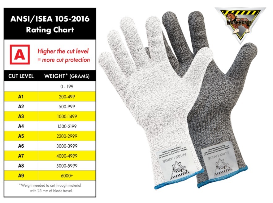 Cut-resistant gloves used in food processing environment